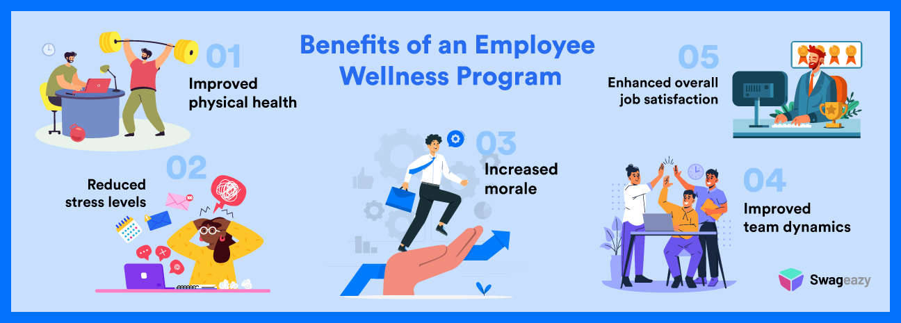 Benefits of an employee wellness program